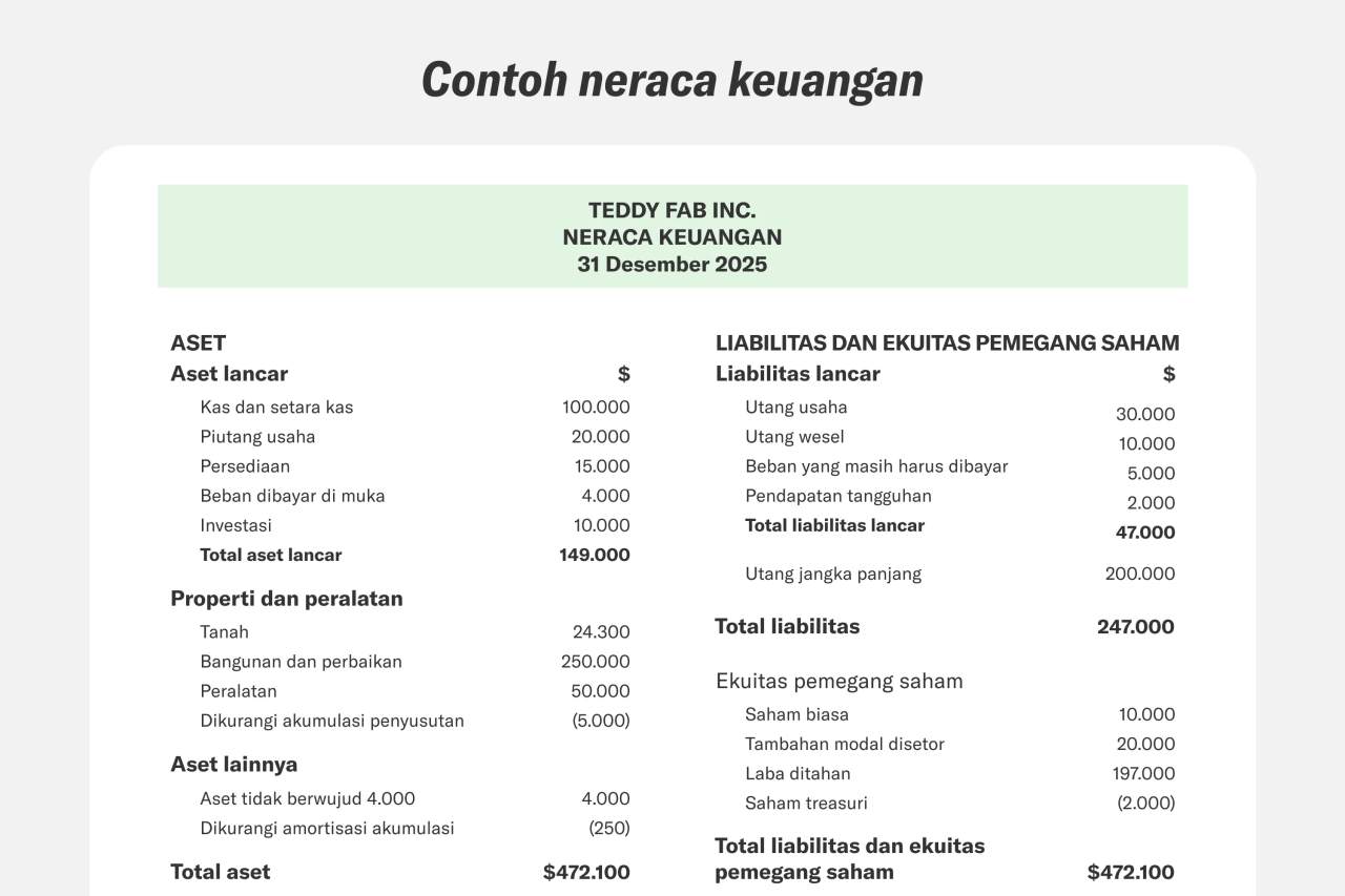 Laporan Neraca Keuangan: Format, Contoh, dan Cara Membuatnya