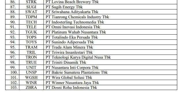 103 Emiten Belum Setor Laporan Keuangan Semester I-2025, Ada TGUK-TOYS