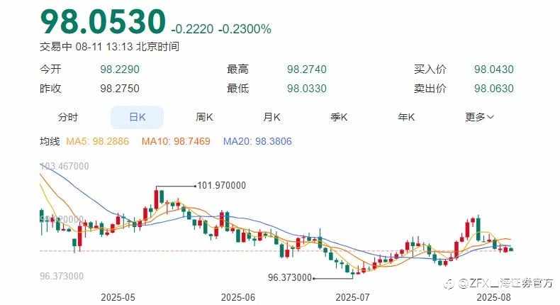 8.11一周回顾及重点前瞻：美国7月ISM数据不及预期，英国央行下调基准利率至4%；本周重点关注美国7月CPI及零售销售