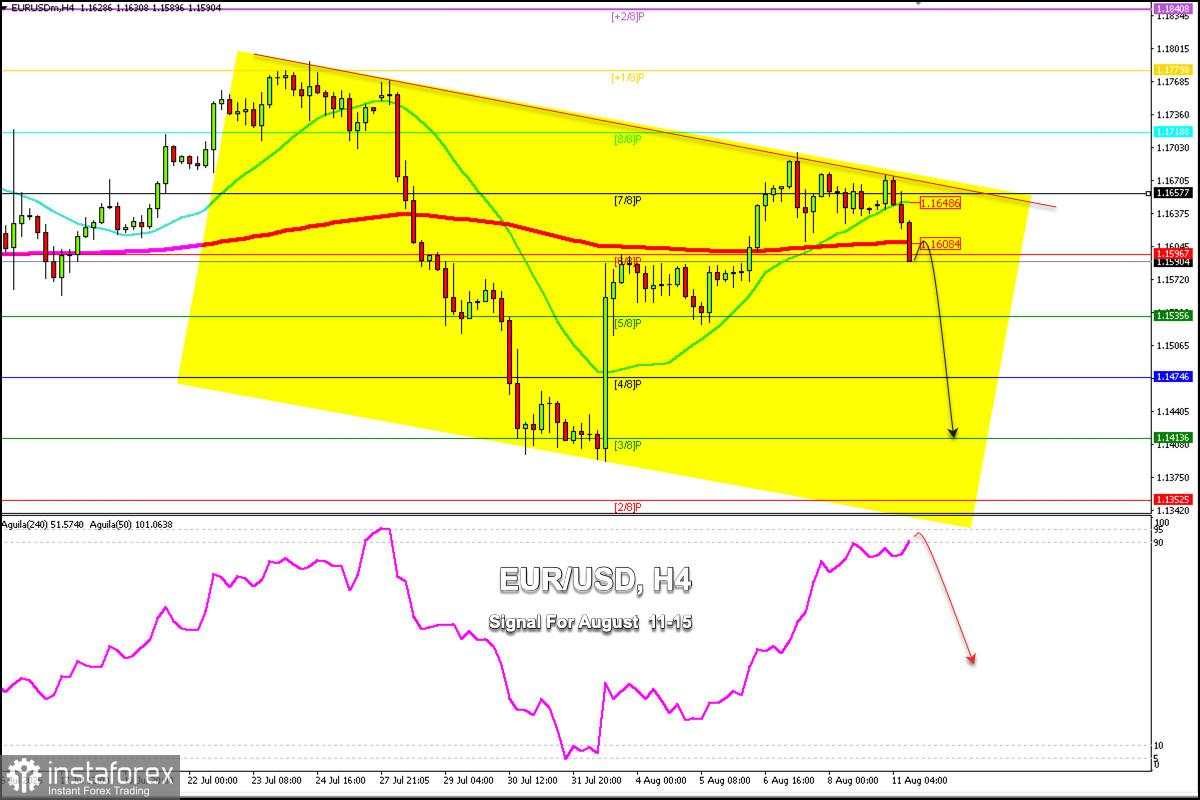 Sinyal Trading untuk EUR/USD pada 11-15 Agustus 2025: jual di bawah 1.1650 (200 EMA - 7/8 Murray)