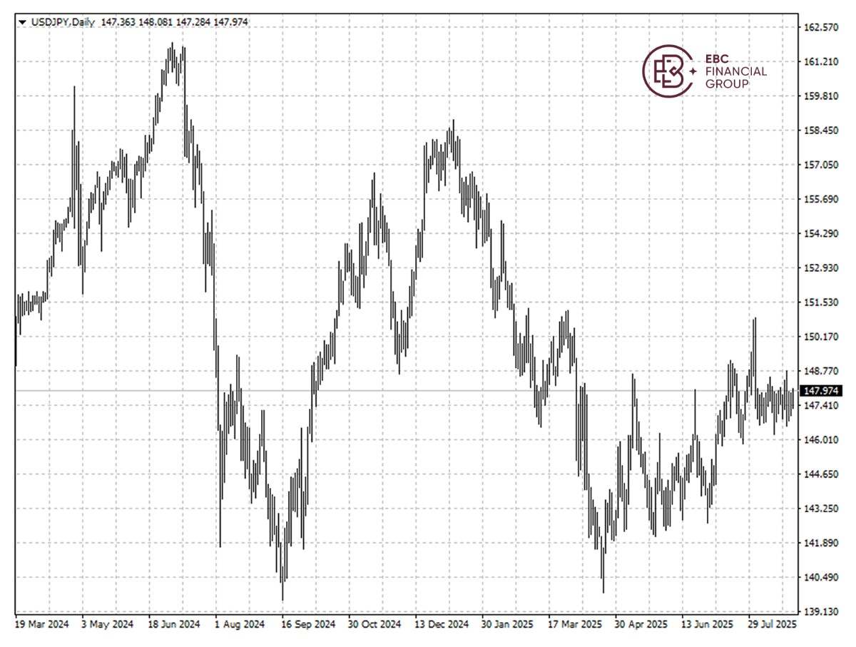 EBC Markets Briefing | Japan treads on a fine line