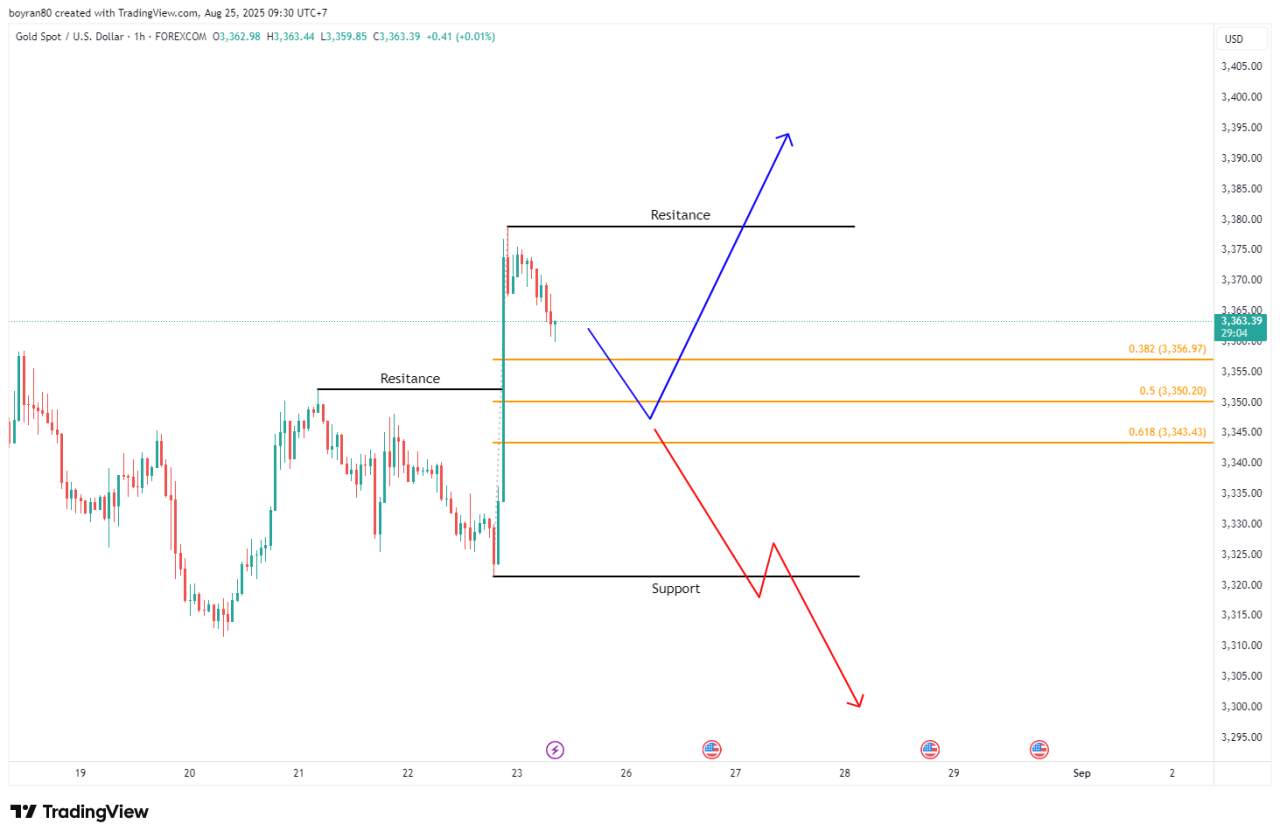 Market Outlook Gold Minggu ini: Buy di Golden Ratio atau Break Support 3321?
