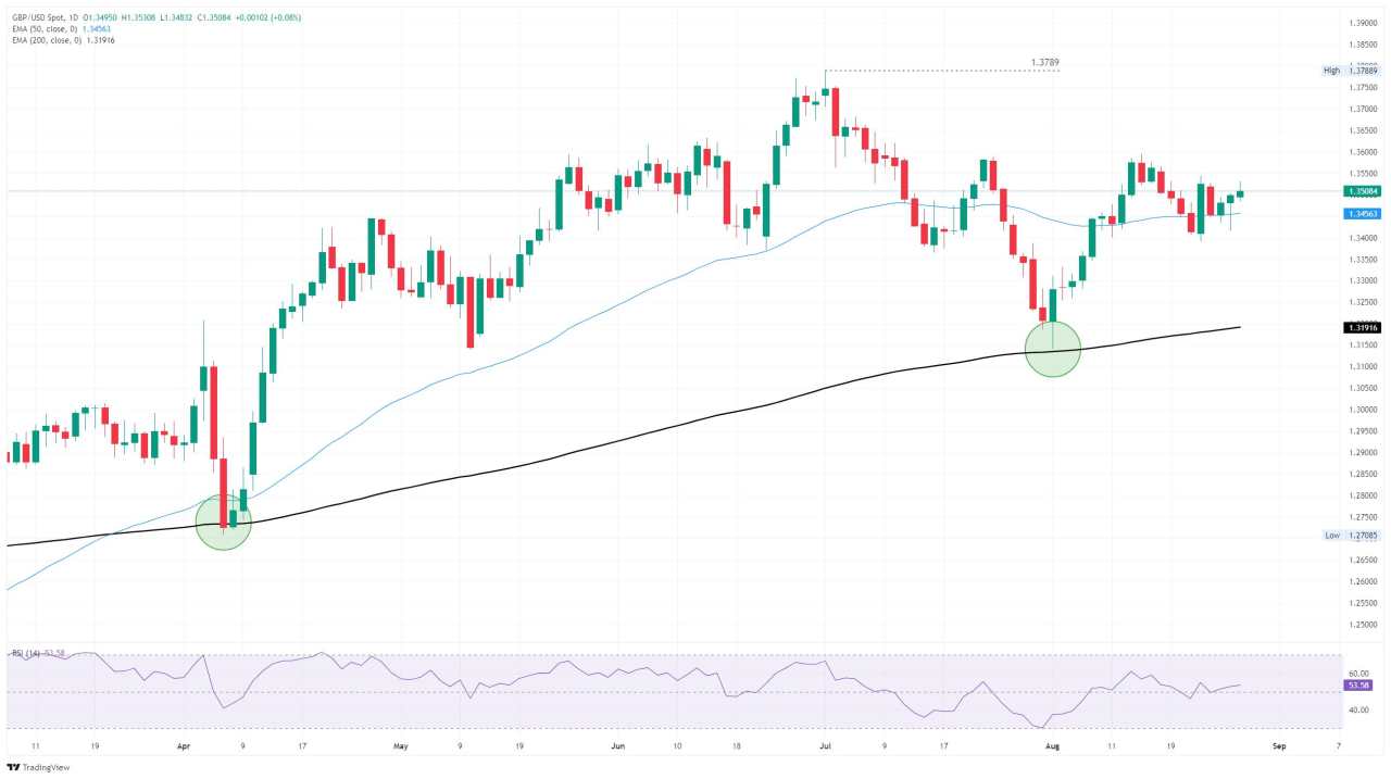 GBP/USD extends soft bullish march ahead of looming US inflation data