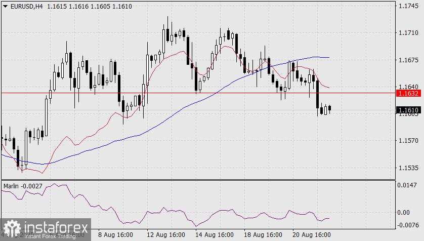 Prediksi EUR/USD untuk 22 Agustus 2025