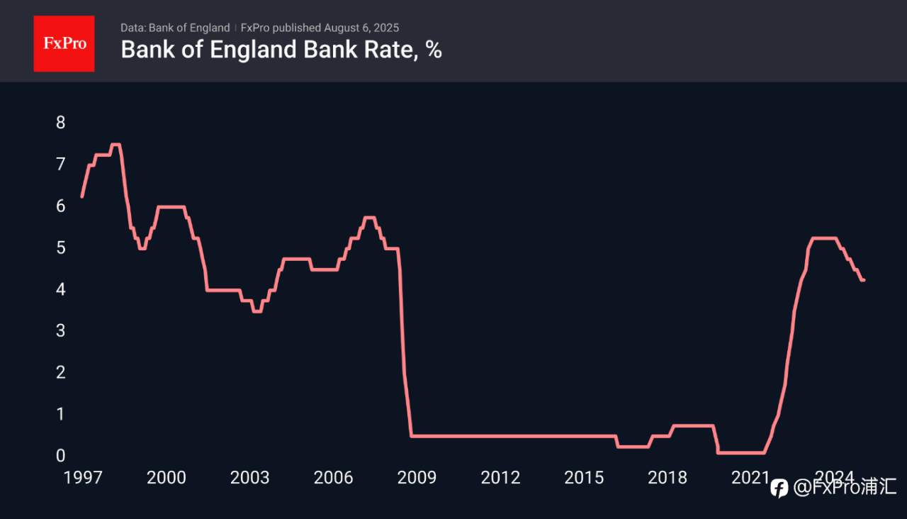 FxPro汇评：突破还是假突破？欧元兑英镑（EUR/GBP）等待英国央行降息信号