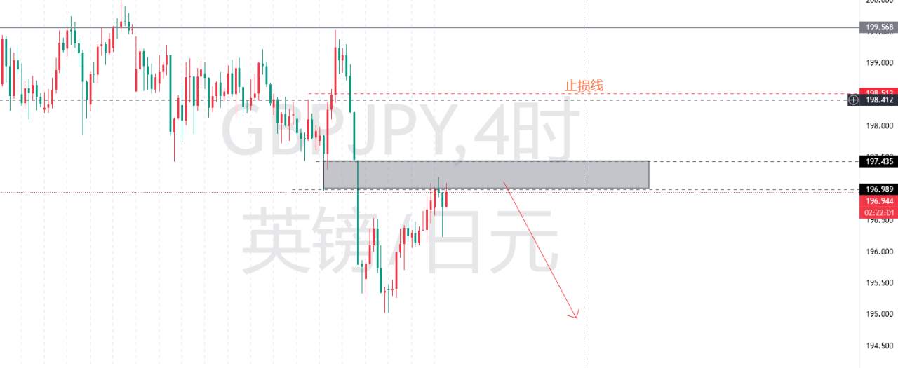 8.7交易计划