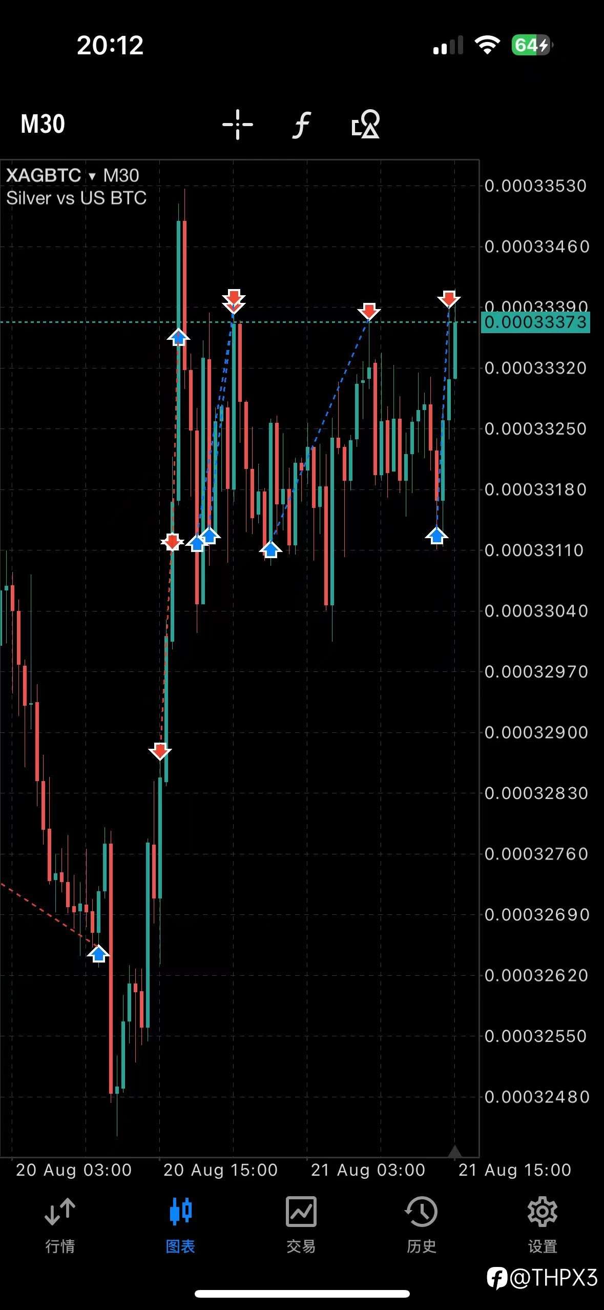 BTC/XAG今日行情