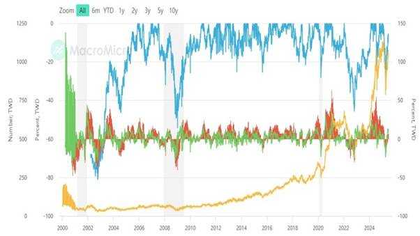What is the BIAS indicator and how to use it in stock market