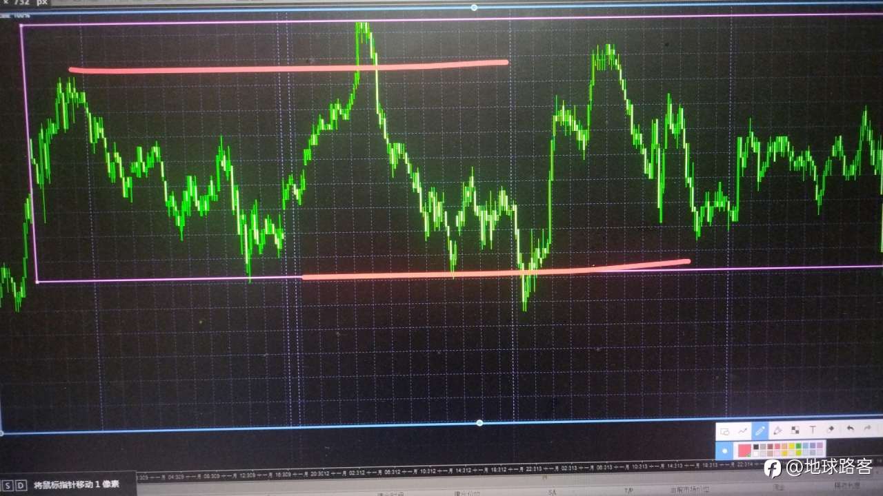这是属于假突破吗