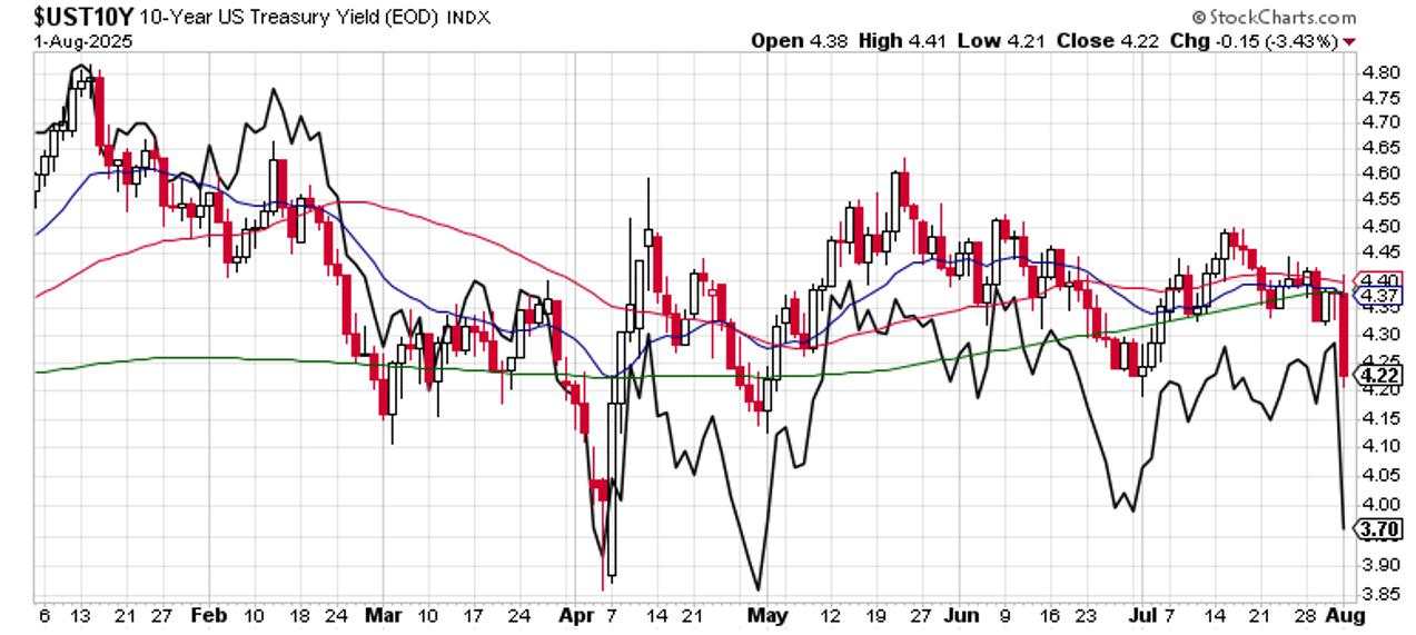 Rising wedge breakdown