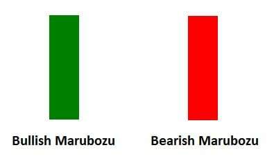 PERBEDAAN POLA MARUBOZU CANDLE BULLISH DAN BEARISH YANG PERLU KAMU TAHU
