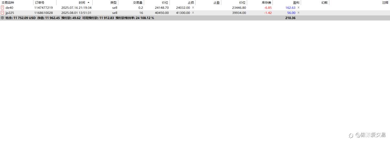 7月交易总结