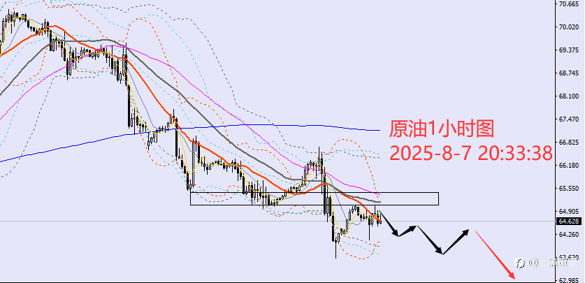 老黑策略：8.7晚盘外汇、黄金、原油分析策略