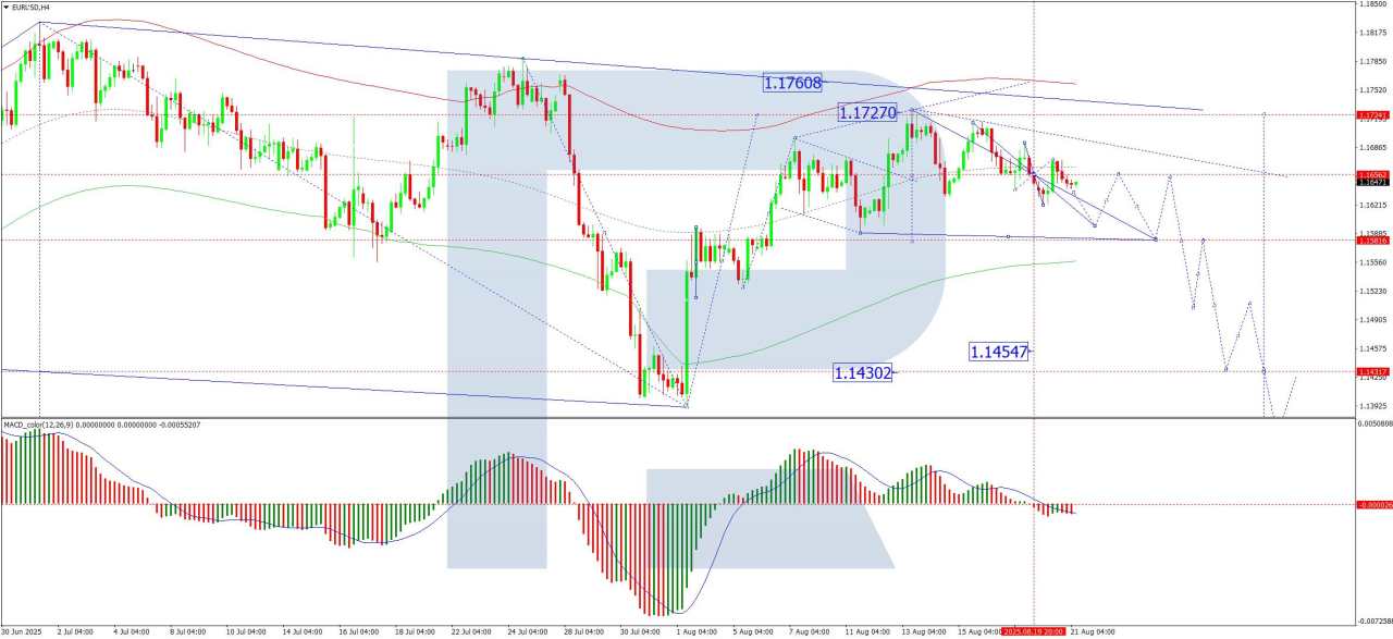 EUR/USD volatility rises, but fails to drive direction