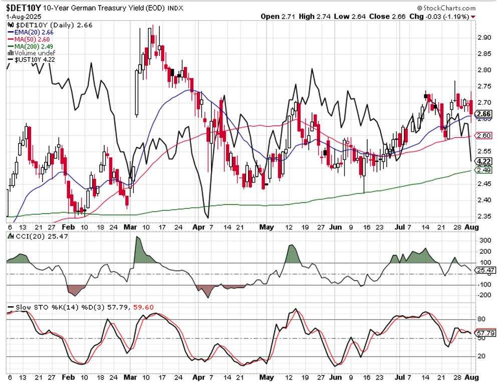 Rising wedge breakdown