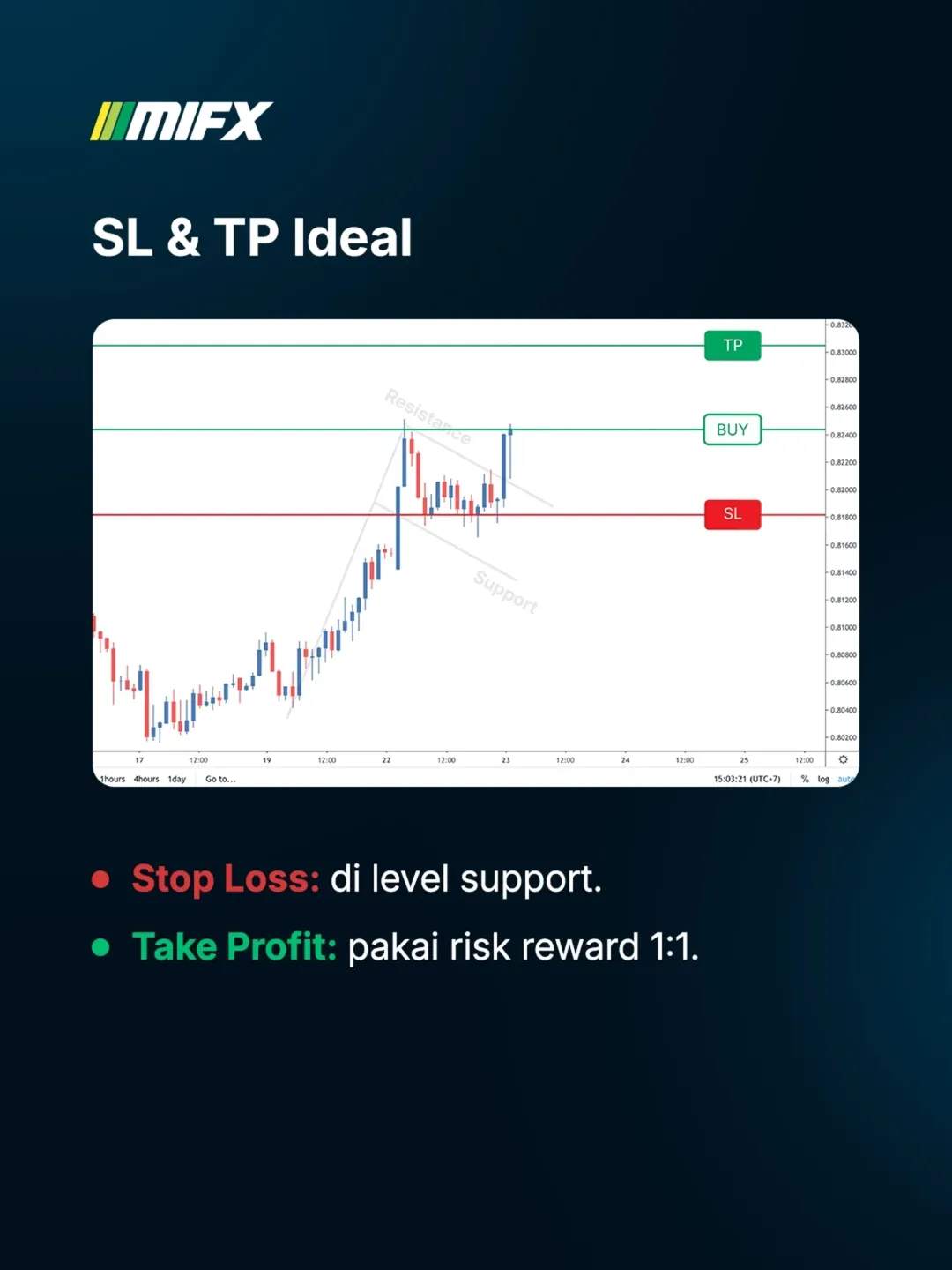 Tips Trading Pola Bullish Flag