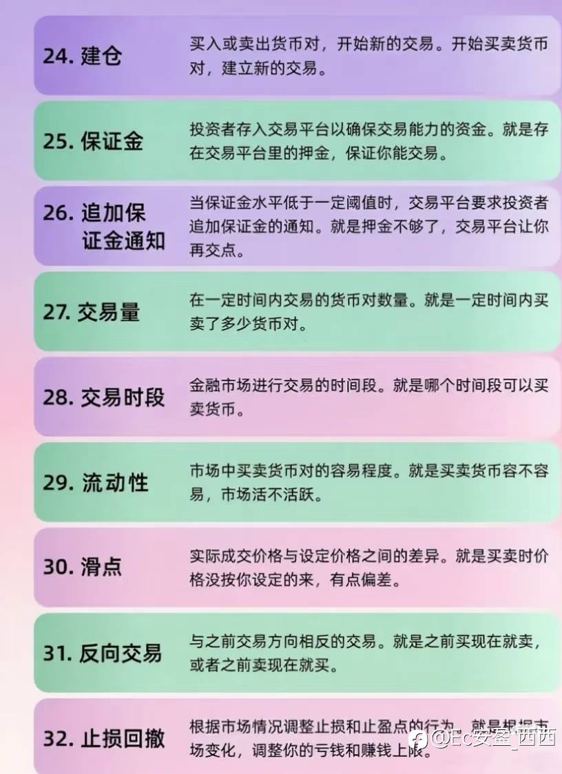 50个外汇术语