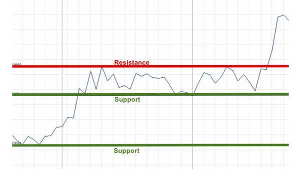 How to Read Candlestick Charts: Beginner's Guide with Practical Tips