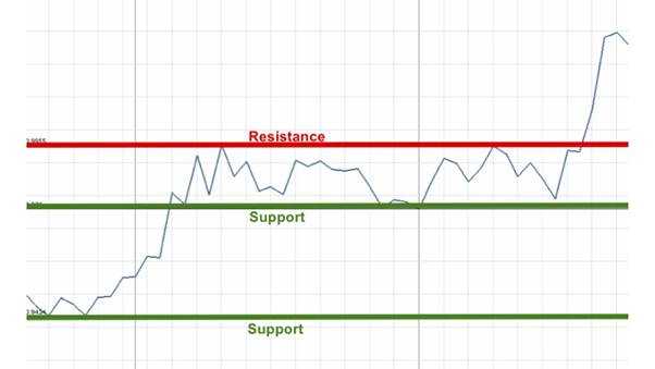 How to Read Candlestick Charts: Beginner's Guide with Practical Tips
