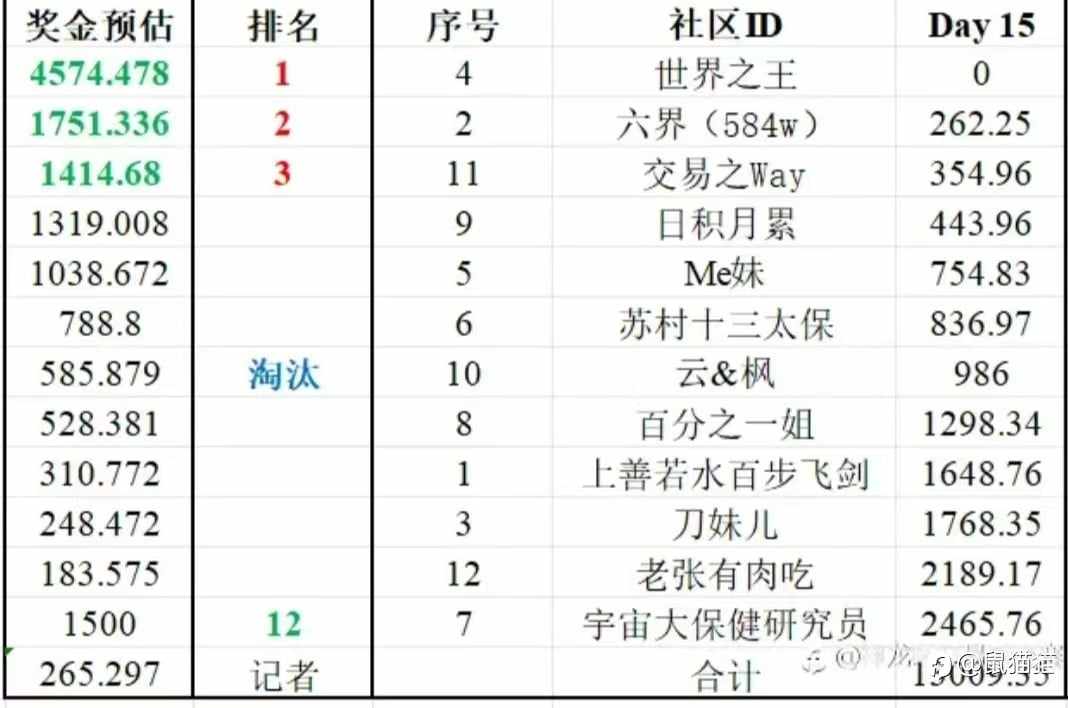 神龙杯大赛进入八月，亚军争夺变得焦灼