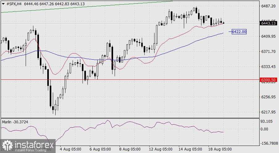 Prediksi S&P 500 untuk 19 Agustus 2025