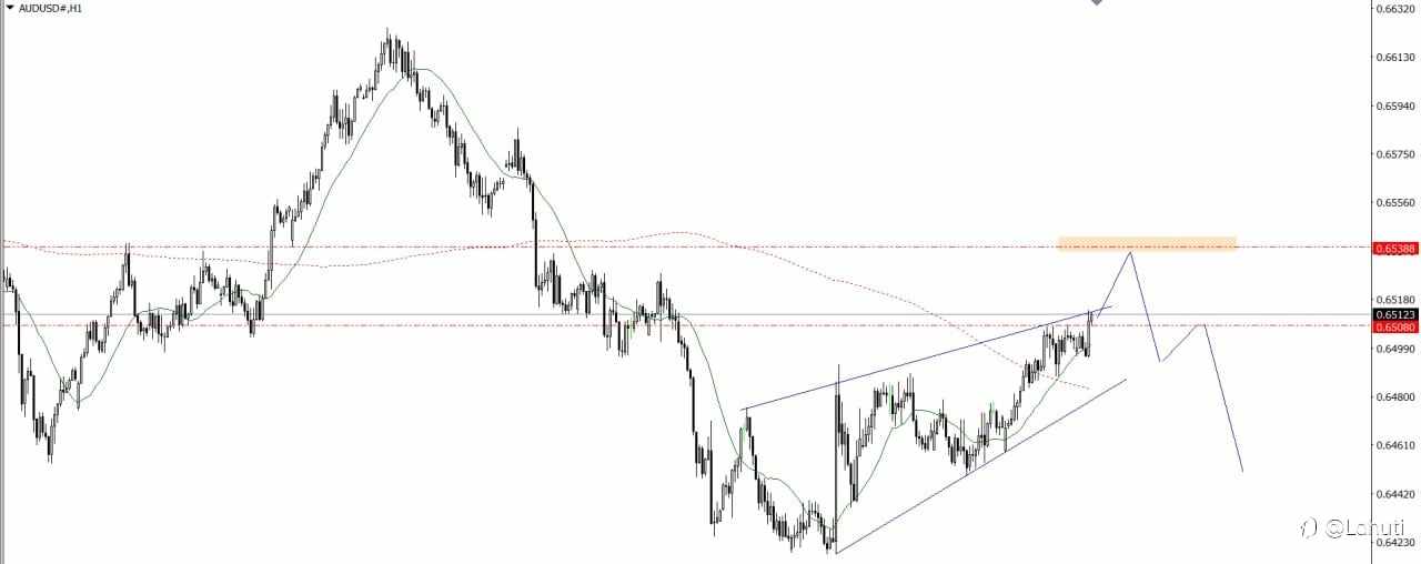 PLAN TRADE 7/8/25