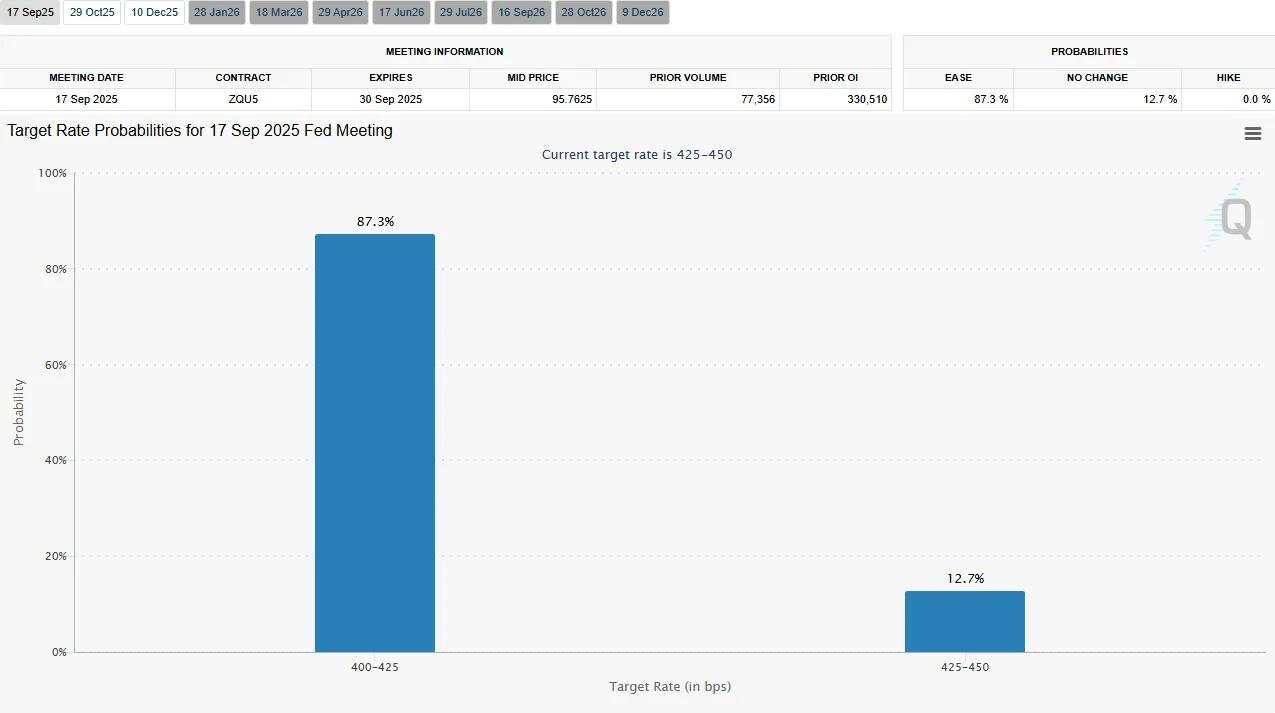 EUR/USD Forecast: EUR steadies after Jackson Hole as Fed cut bets rise
