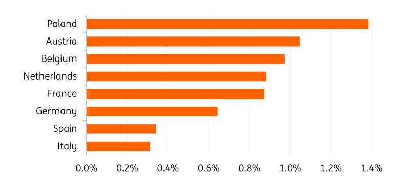 European contractors stuck in neutral as growth stalls in 2025