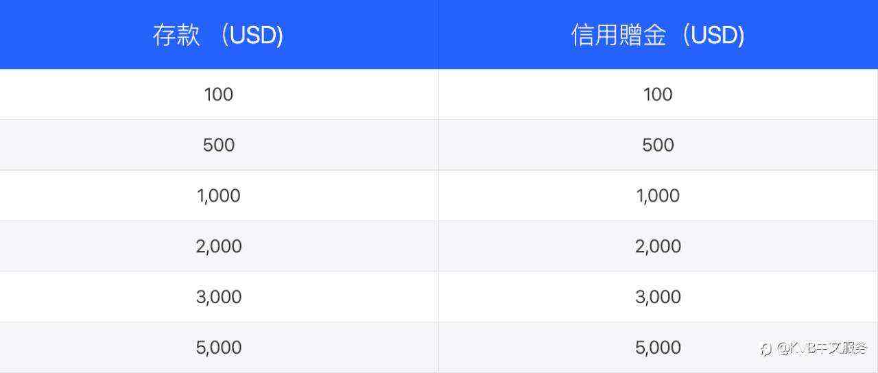 限时豪礼！存款即享100%高额赠金