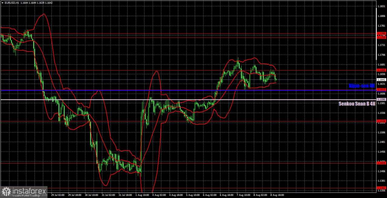 Rekomendasi dan Analisis Trading untuk EUR/USD pada 11 Agustus: Pergerakan Datar dan Tiga Sinyal yang Sangat Baik