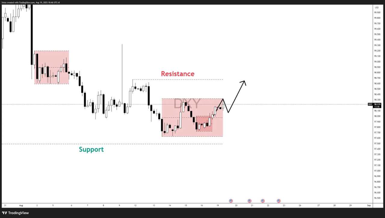 US Dollar forecast: Fed cut bets after Jackson Hole – Is $100 next?