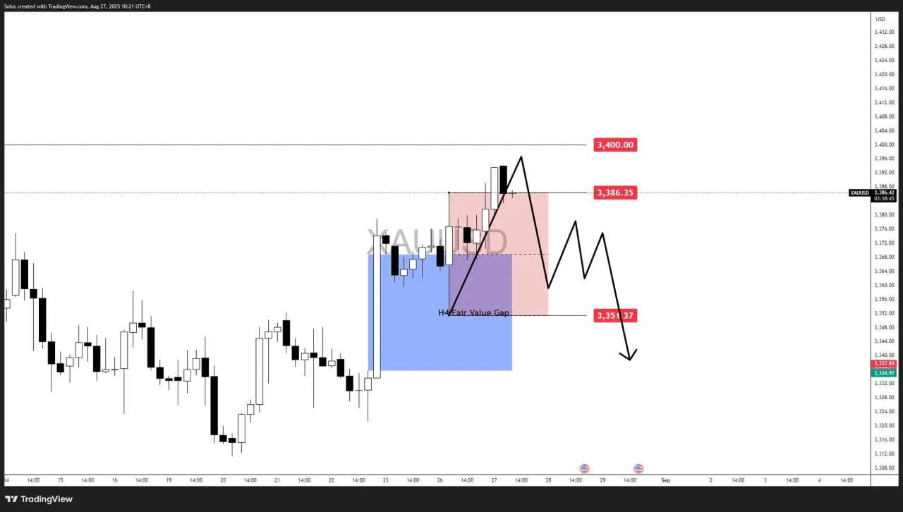 Gold Price Forecast: XAU/USD eyes $3,400 breakout