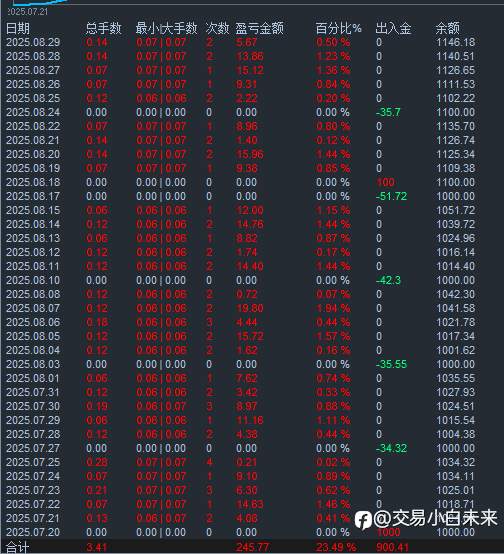 放过自己，和时间做朋友