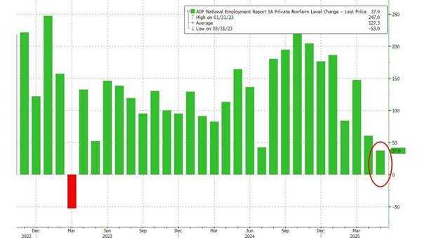How Does the ADP Jobs Report Impact Forex Trading?