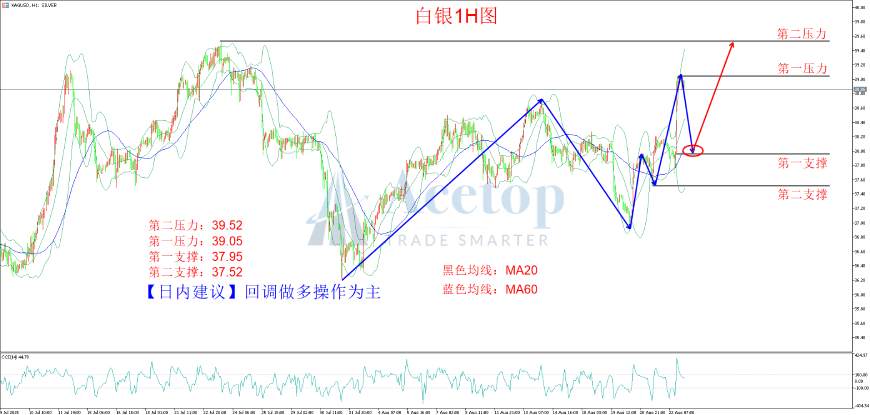 环球金银评论：鲍威尔鸽派表态 助力金价暴涨