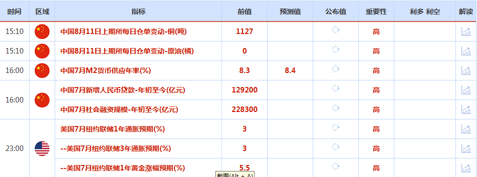 CWG资讯：美元上周五小幅反弹，白宫澄清金条关税，限制金价涨幅