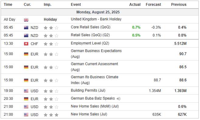Rekomendasi Analisa: Zona Penentu untuk GBP/CHF & XAU/USD – Rebound atau Breakdown?