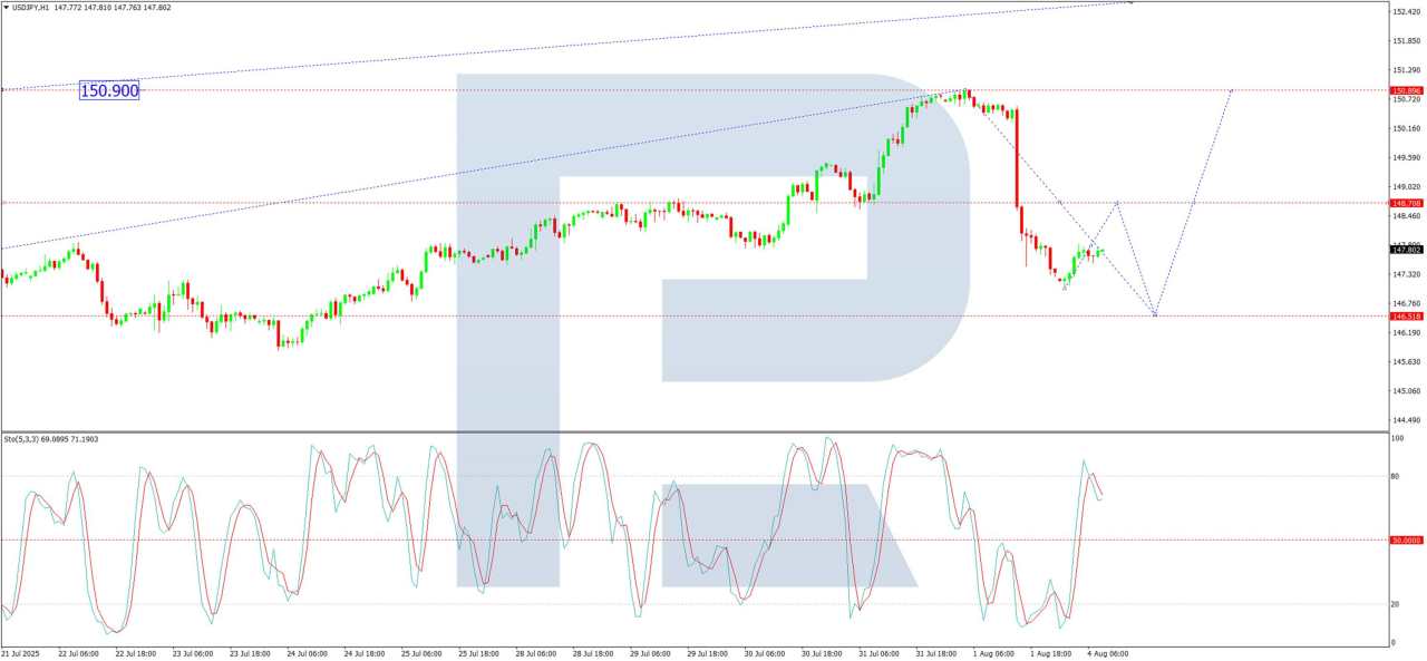 Yen weakens amid Fed rate expectations and Bank of Japan signals