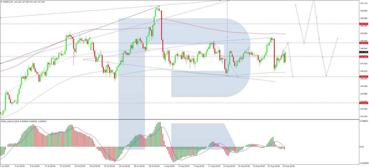 USD/JPY under pressure as Yen pares losses