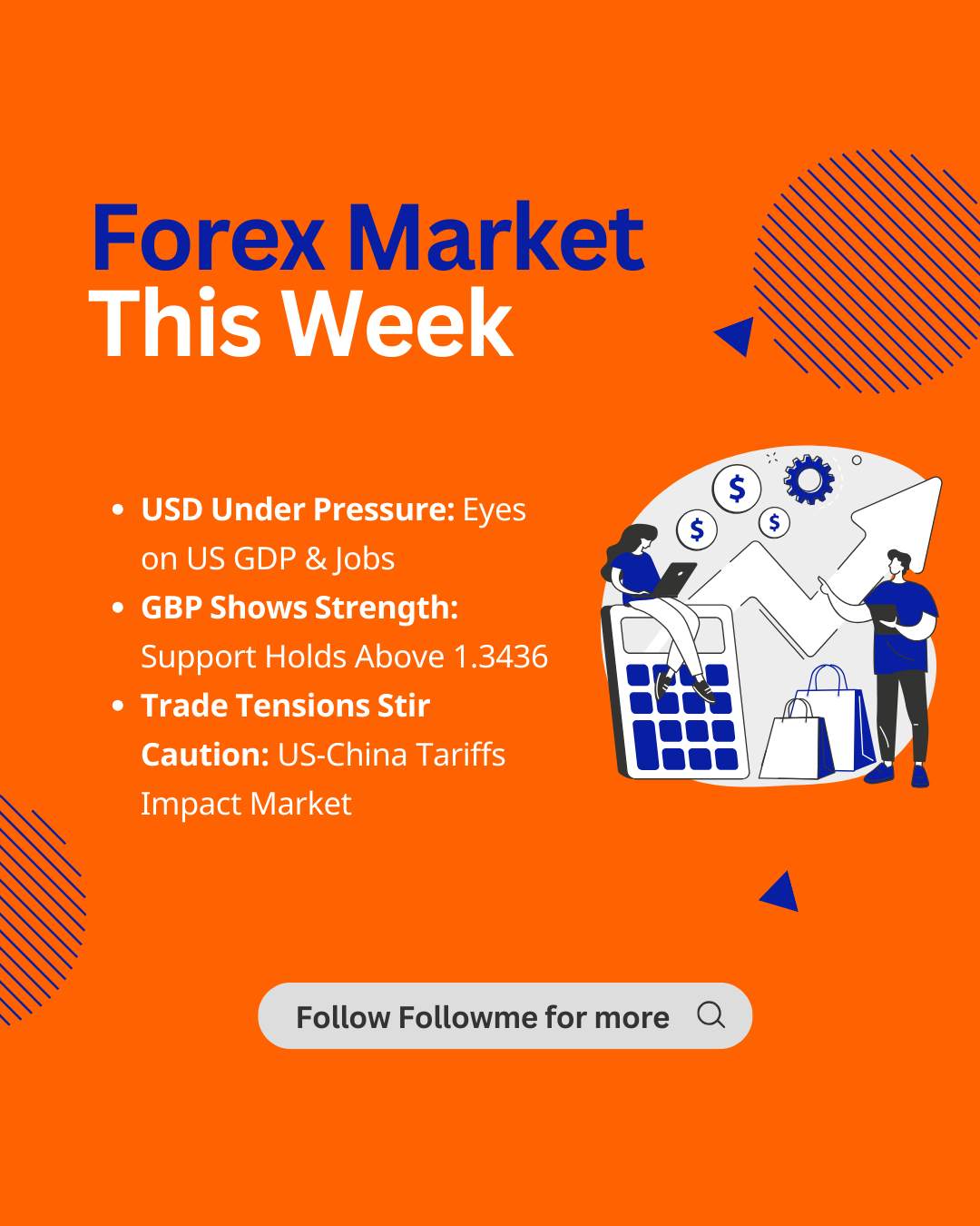 💹 Forex Market This Week: USD Volatility & GBP Resilience