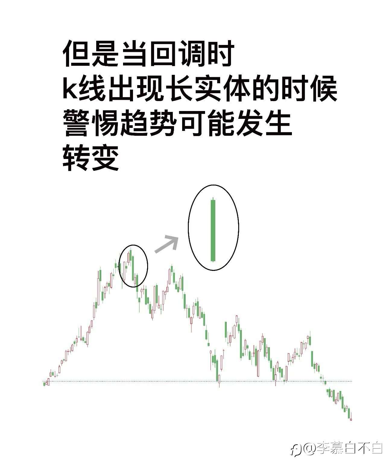 警惕这种k线