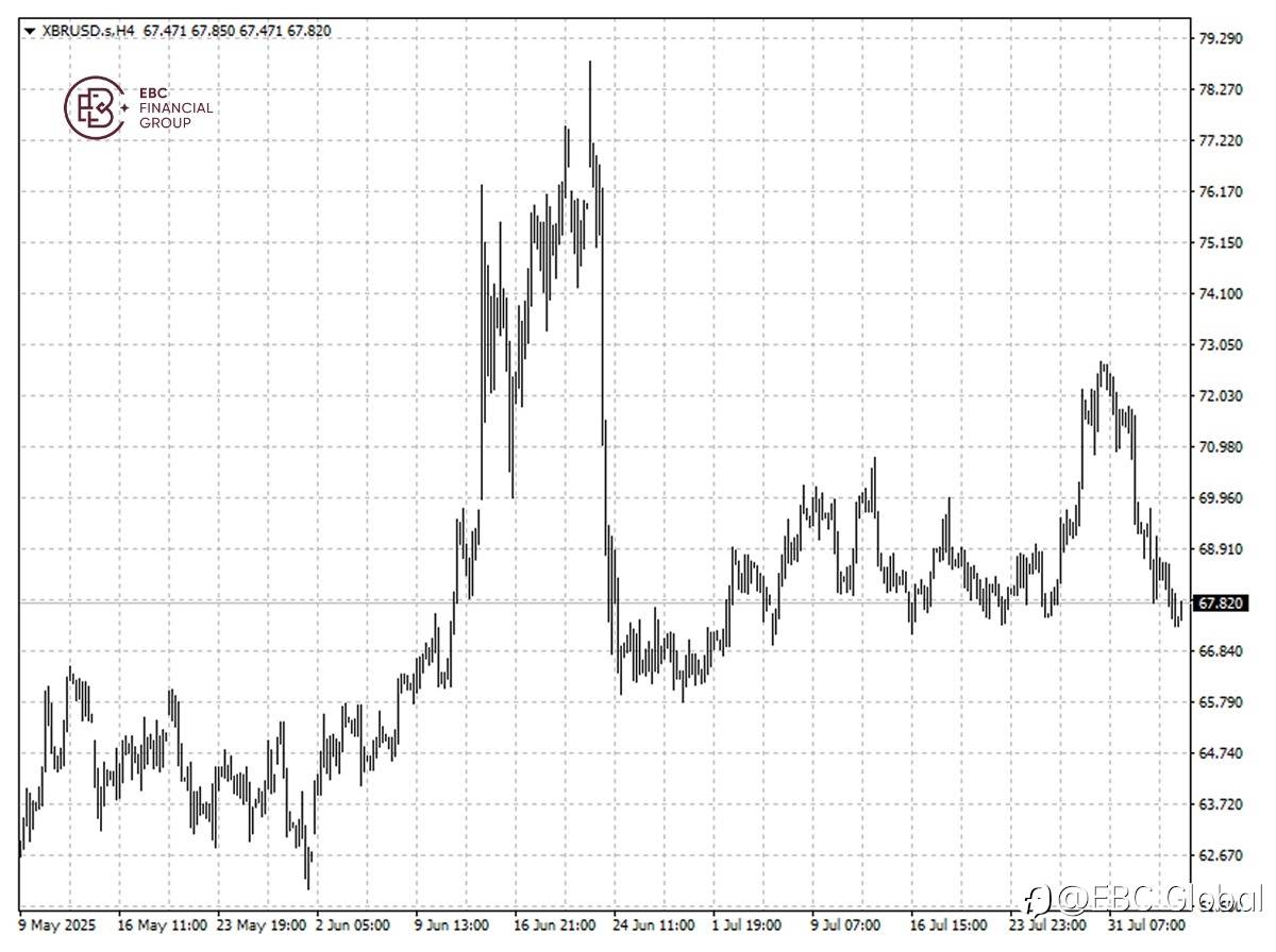 EBC Markets Briefing | Crude rebounds on Russia supply concerns
