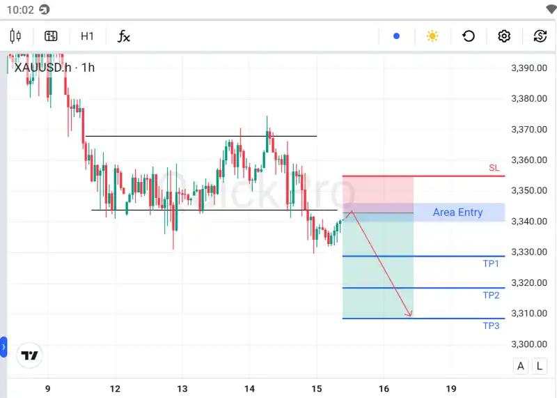 XAU/USD Menembus Support, Berisiko Turun Lebih Jauh selama di Bawah Titik Tembus
