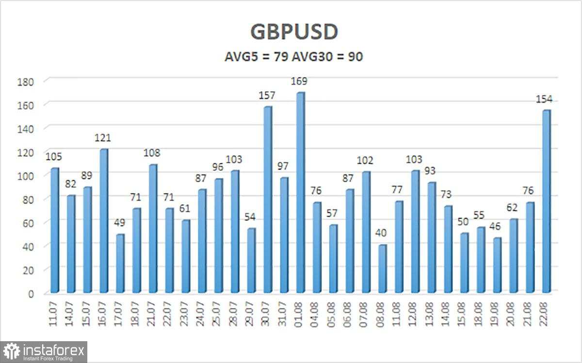 Gambaran Umum GBP/USD. Pratinjau Mingguan. Pound Sterling Meluncur ke Orbit