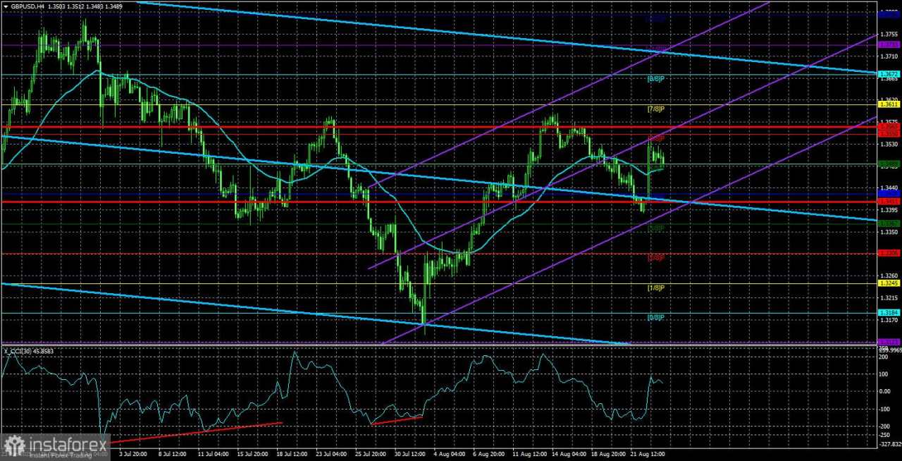 Gambaran Umum GBP/USD. 26 Agustus. Dolar Turun Bukan Karena Powell