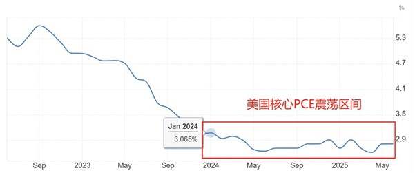 ATFX汇市前瞻：美国7月PCE来袭，美对印度50%高关税周四生效