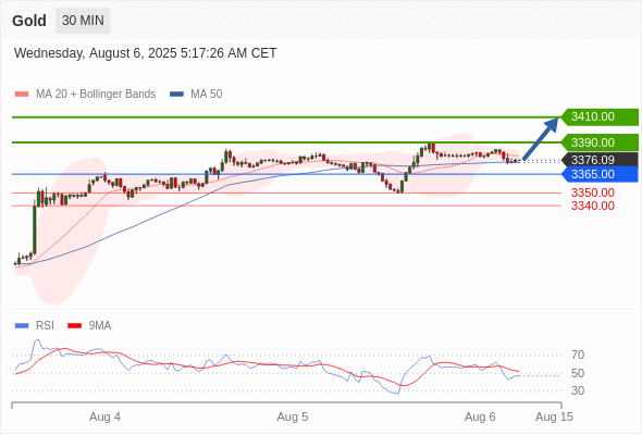 XAUUSD