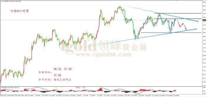 领峰金评：鲍威尔讲话在即 黄金盘整以待