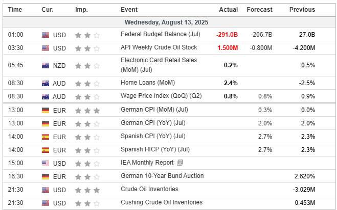 Rekomendasi Analisa: GBP/CHF & Nasdaq Break Level Penting, Peluang Trading Menanti