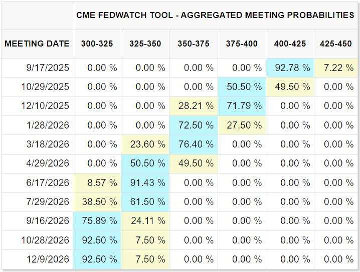 Chỉ số Dow Jones Industrial Average gặp khó khăn sau khi lạm phát PPI tăng vọt